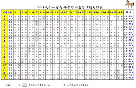 1996 年 農曆|農曆換算、國曆轉農曆、國曆農曆對照表、農曆生日查。